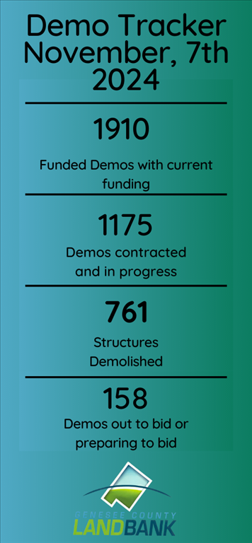 August 2024 Demo Status